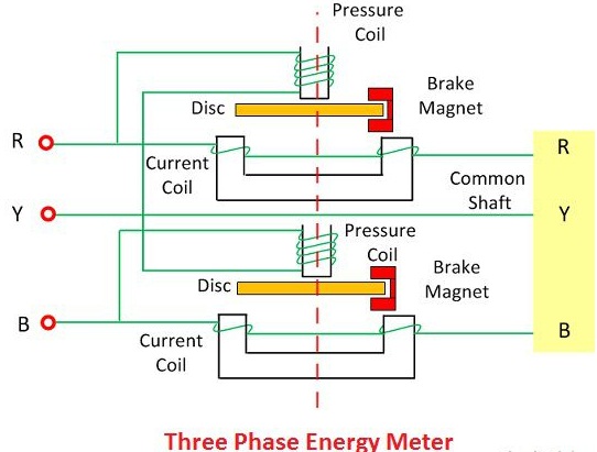 三相電力量計の構築